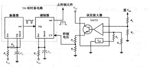 開關電源的工作原理與集成電路